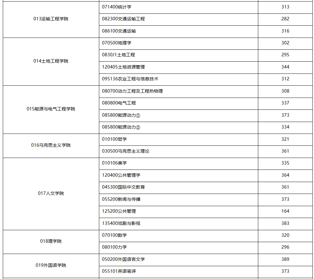 长安大学3.png 长安大学3.png